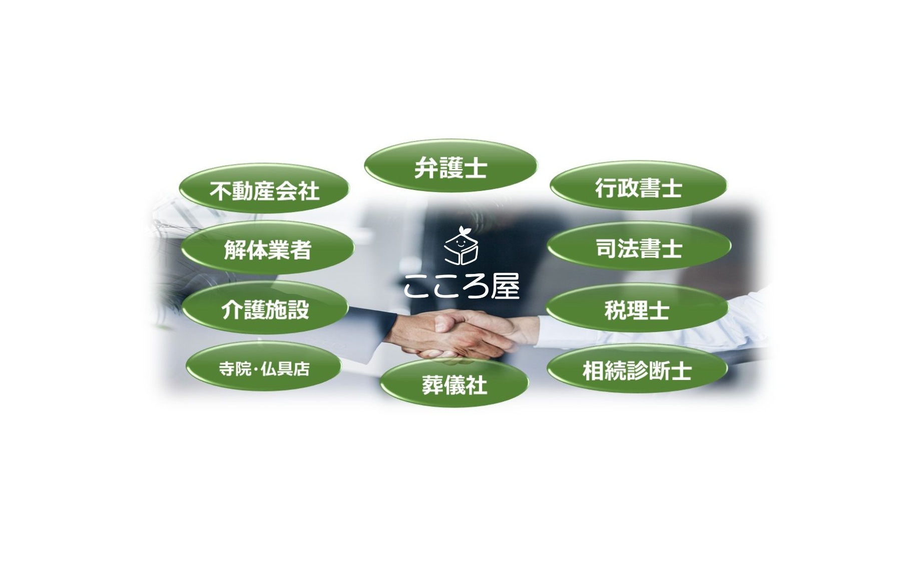 各専門家と連携したワンストップ対応